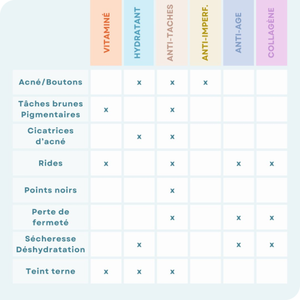 Informations routines Endro Cosmétiques